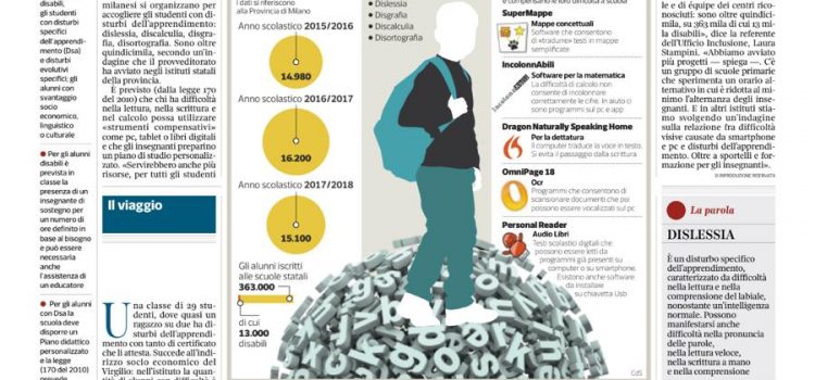 Milano, dislessia: quella classe in cui il 50% ha problemi di apprendimento Milano, dislessia: quella classe in cui il 50% ha problemi di apprendimento